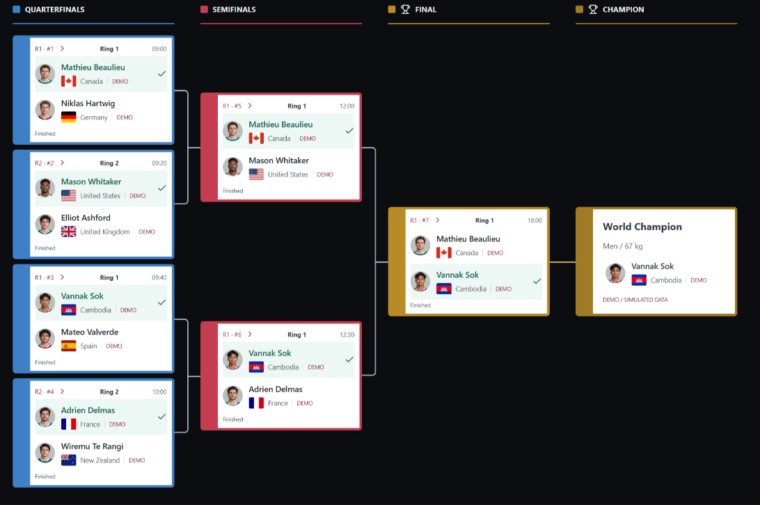 KKIF tournament demonstration bracket from quarterfinals to champion